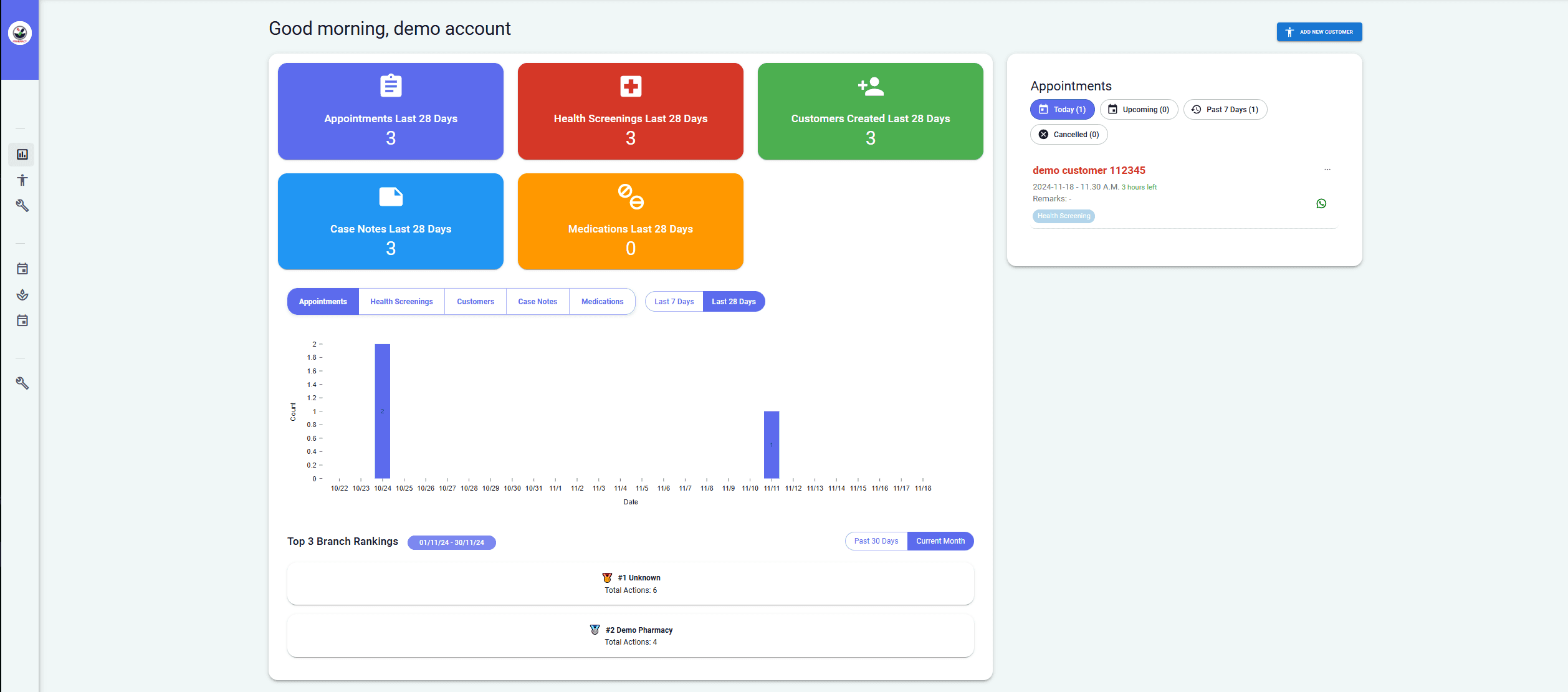 Medcare pharmacy workflow dashboard